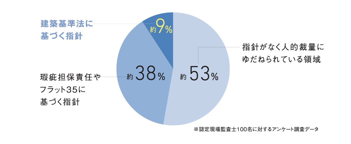 基準作りの重要性