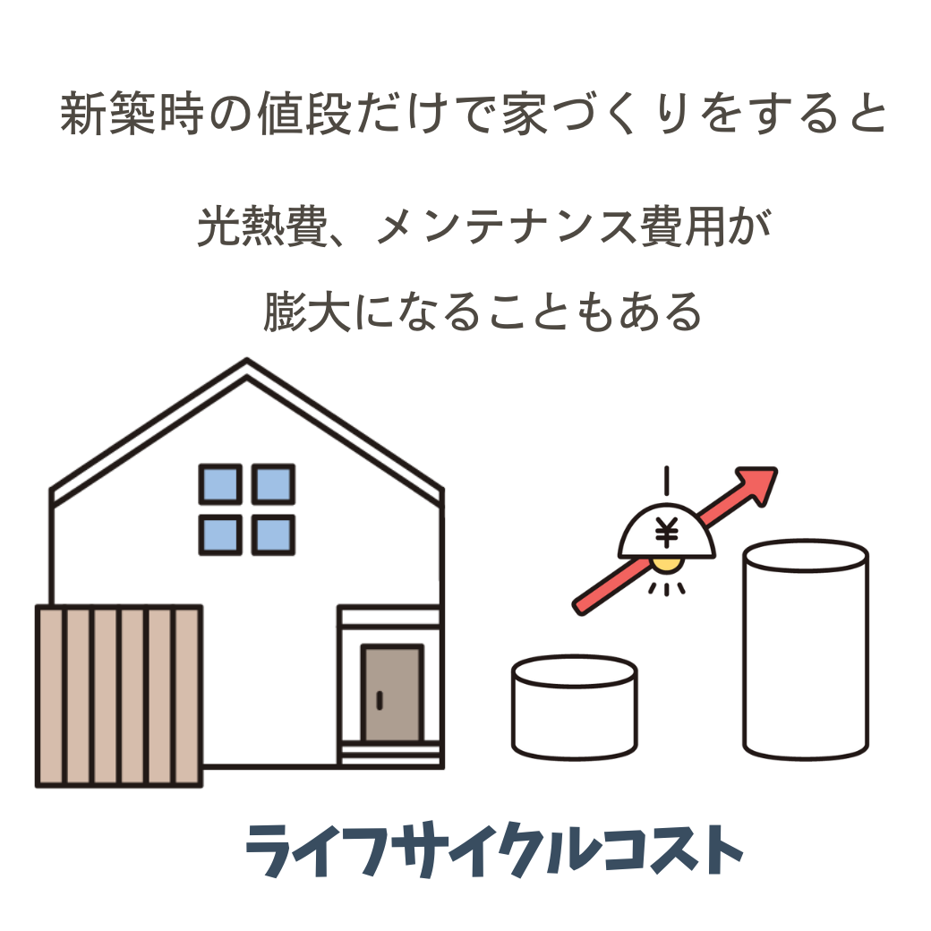 重要投資項目