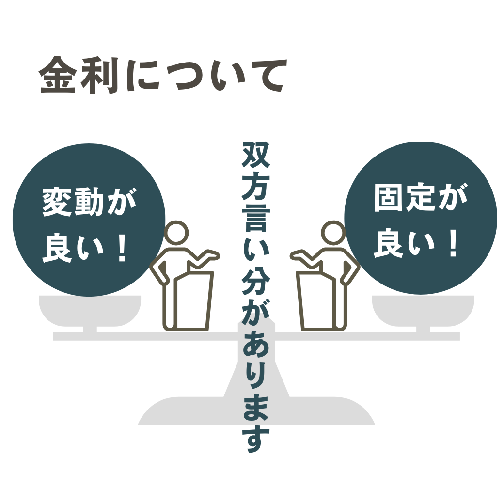 金利シミュレーション